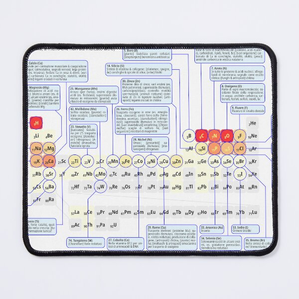 Item preview, Funzione biologica degli elementi designed and sold by Concavenator.