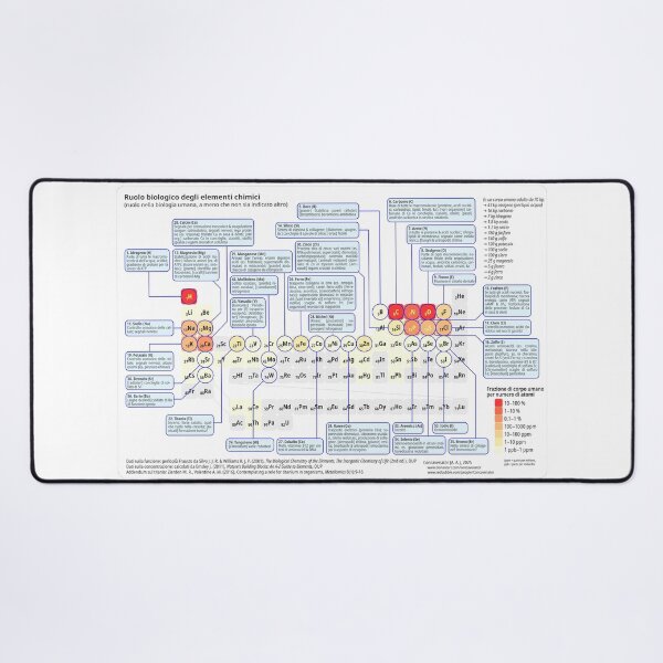 Item preview, Funzione biologica degli elementi designed and sold by Concavenator.