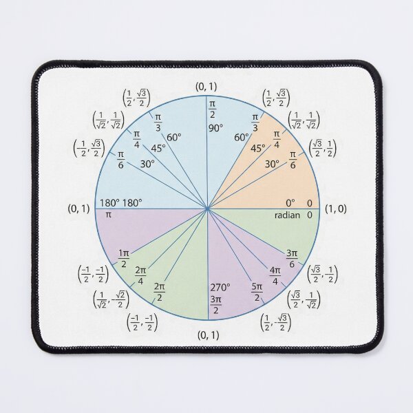 Item preview, Minimalist Trigonometry Unit Circle Reference Guide designed and sold by SynthesisStudio.