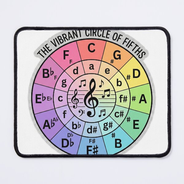 Item preview, Vibrant Circle of Fifths - Music Theory Visual Reference designed and sold by SynthesisStudio.