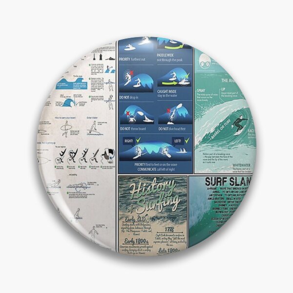 Artikelvorschau, Surfing Knowledge Wave entworfen und verkauft von DyesselliOUt.