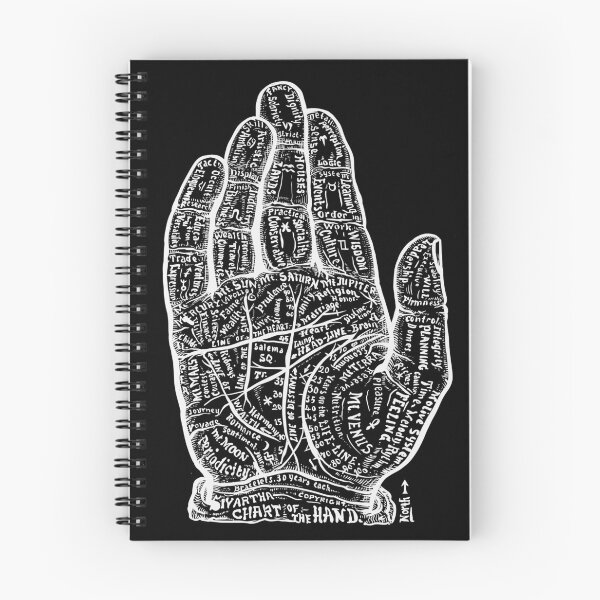Item preview, 1860’s palm map designed and sold by TidalTattoo.