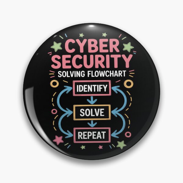 Item preview, Cybersecurity Flowchart Solution designed and sold by Slwankol.