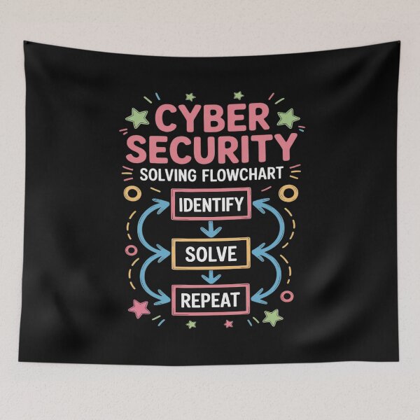 Item preview, Cybersecurity Flowchart Solution designed and sold by Slwankol.