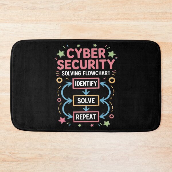 Item preview, Cybersecurity Flowchart Solution designed and sold by Slwankol.
