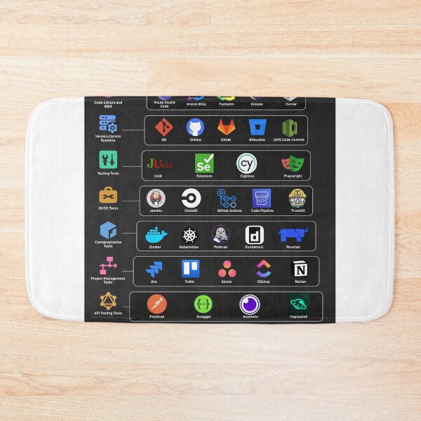 Item preview, top developer tools 2026 designed and sold by Mystic & Celestial Art.