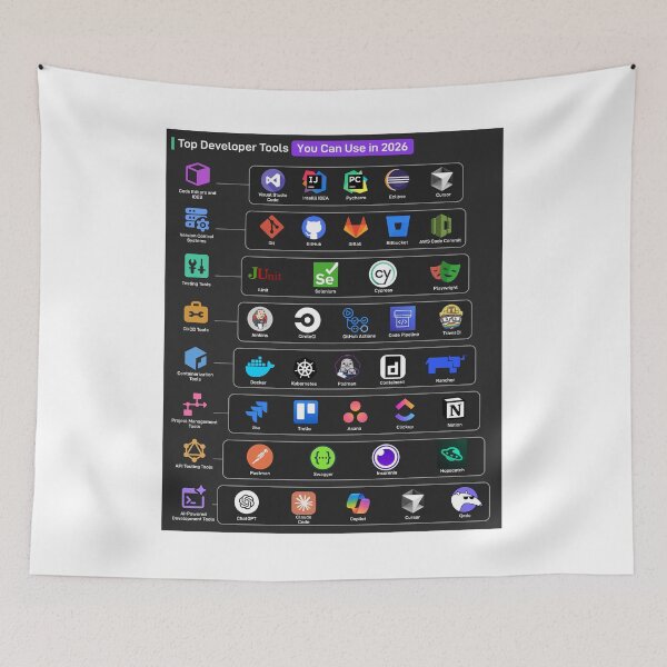Item preview, top developer tools 2026 designed and sold by Mystic & Celestial Art.
