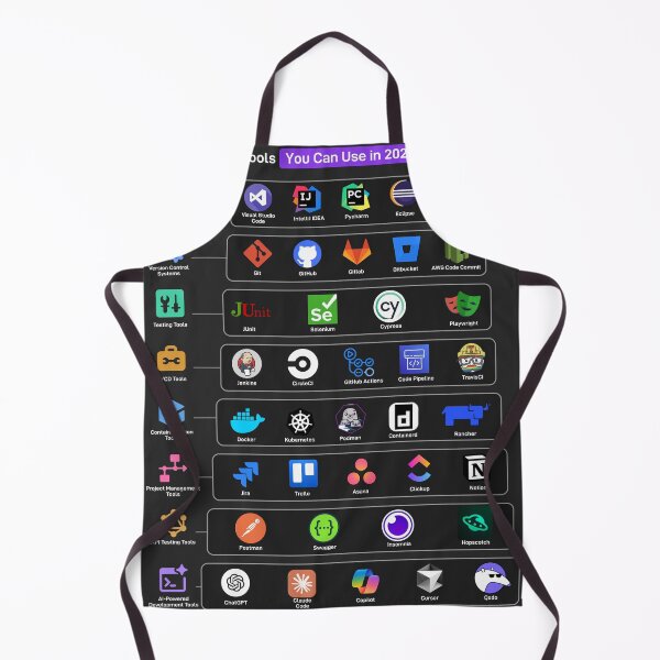 Item preview, top developer tools 2026 designed and sold by Mystic & Celestial Art.