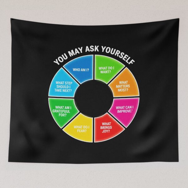 Item preview, Bright Color You May Ask Yourself Mind Chart designed and sold by karehildebrand.