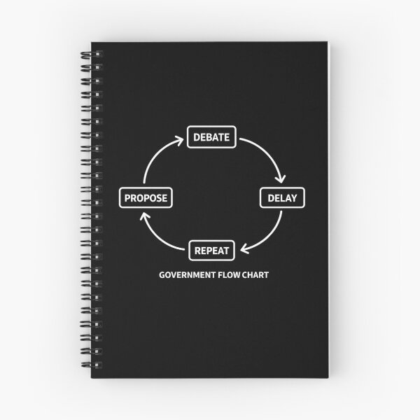 Item preview, US Government Process Flow Chart designed and sold by GovLMAO.