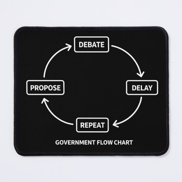 Item preview, US Government Process Flow Chart designed and sold by GovLMAO.