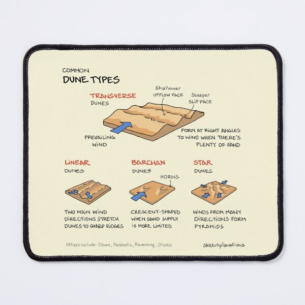 Item preview, Dune types designed and sold by Sketchplanations.