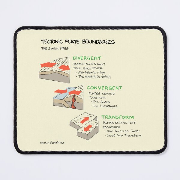 Item preview, Tectonic Plate Interaction Boundaries designed and sold by Sketchplanations.