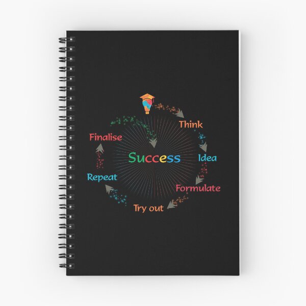 Item preview, Creative Thinking Cycle – Idea to Action Abstract Line Logo Design designed and sold by ArtGMerch.