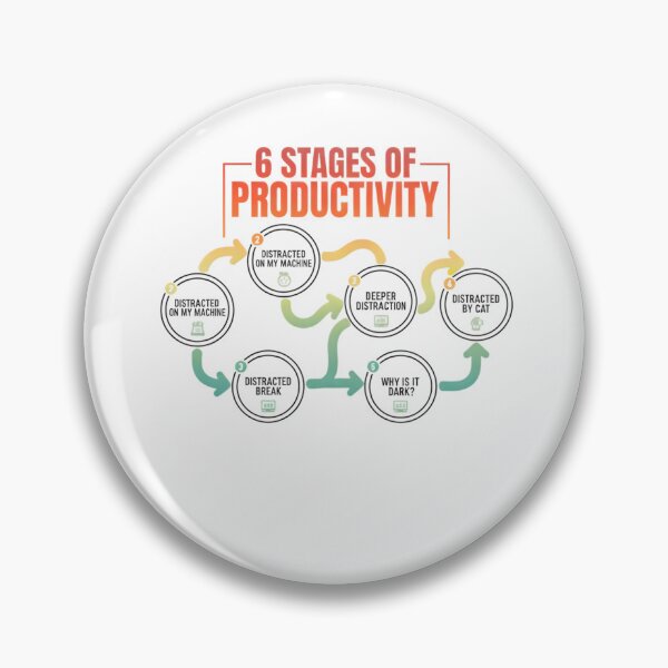 Item preview, 6 Stages Of Debugging Funny Developer Hacker Coder Programmer  designed and sold by THREE LITTLE BEANS.