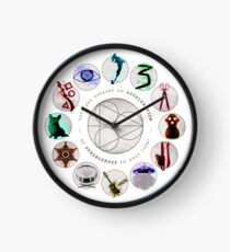 Reloj Holístico: una aceleración de extrañeza