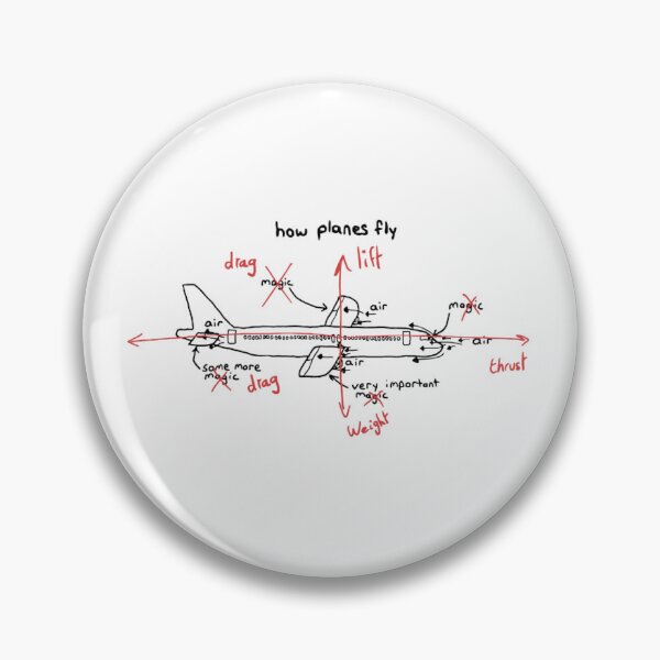 Item preview, How Planes REALLY fly ✈️✈️✈️ designed and sold by tobri.