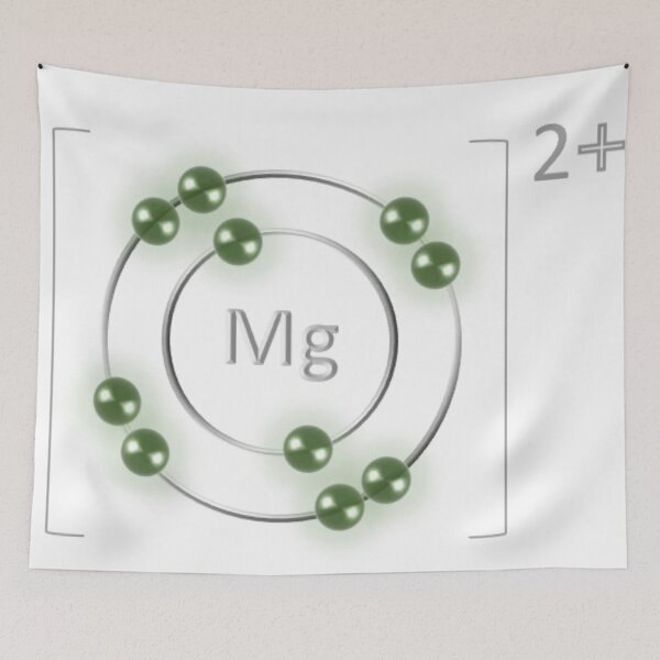 Item preview, Magnesium Ion designed and sold by Concept chart.