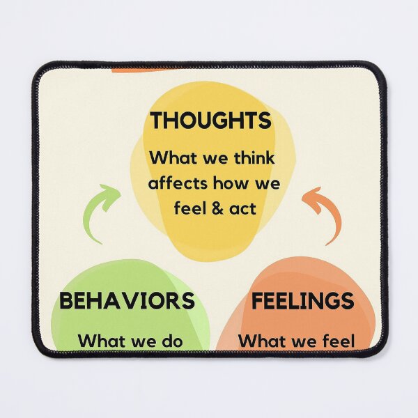 Item preview, The Cognitive Triangle designed and sold by Joseust.