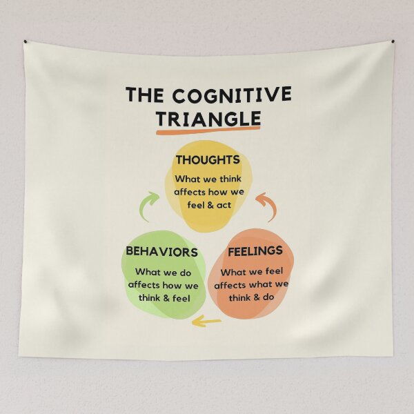 Item preview, The Cognitive Triangle designed and sold by Joseust.