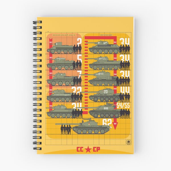 Item preview, For a tank fan! Infographic with the evolution from BT-2 to T-62 designed and sold by FAawRay.