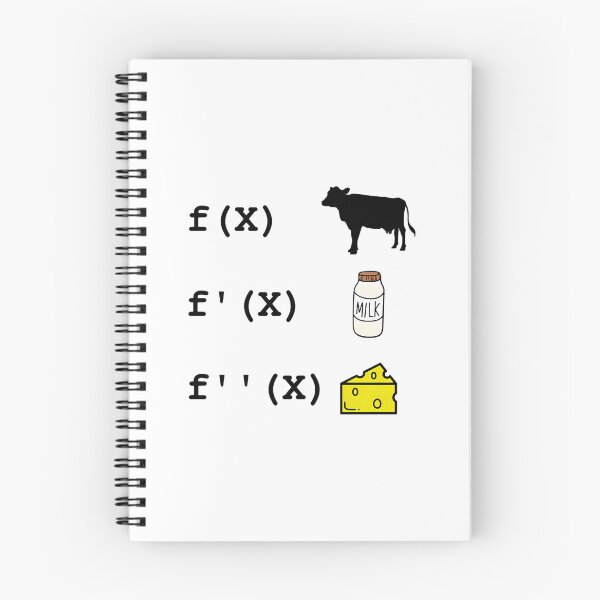Item preview, Derivative Analysis Math Humor designed and sold by ijvzrxxxbcu72.