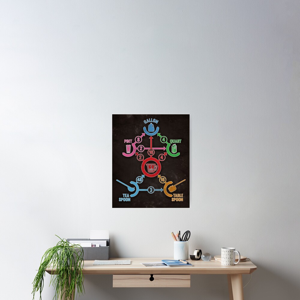 Kitchen Conversion Chart Poster By Mehdals Redbubble