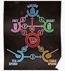 Kitchen Conversion Chart Poster