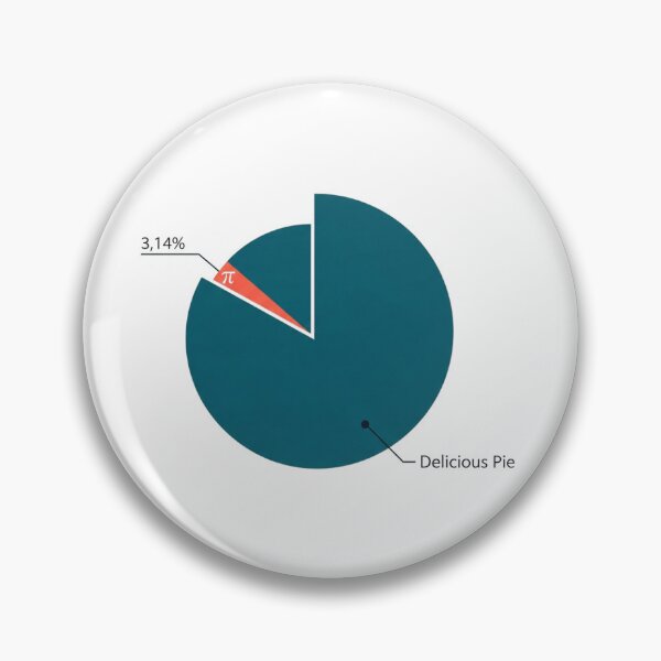 Item preview, The Real Pi Chart - Funny Math Pun & Infographic Humor designed and sold by Design_Your_Day.