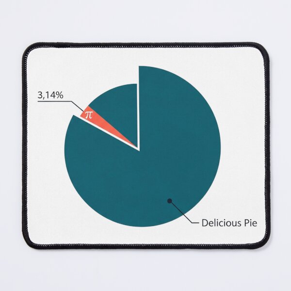 Item preview, The Real Pi Chart - Funny Math Pun & Infographic Humor designed and sold by Design_Your_Day.