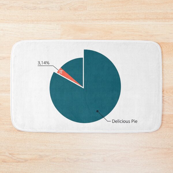 Item preview, The Real Pi Chart - Funny Math Pun & Infographic Humor designed and sold by Design_Your_Day.