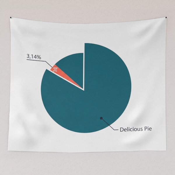 Item preview, The Real Pi Chart - Funny Math Pun & Infographic Humor designed and sold by Design_Your_Day.