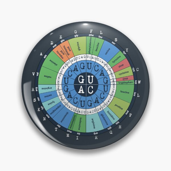 Item preview, Science Nerds - Codon Table / Amino Acids / Genetic Code designed and sold by StephJChild.