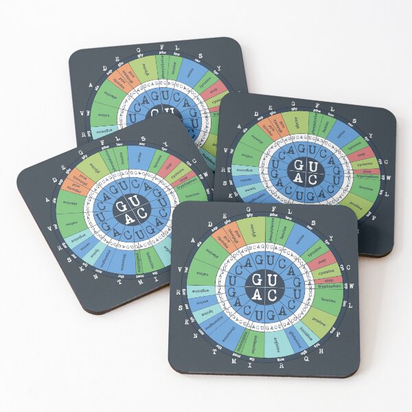 Item preview, Science Nerds - Codon Table / Amino Acids / Genetic Code designed and sold by StephJChild.