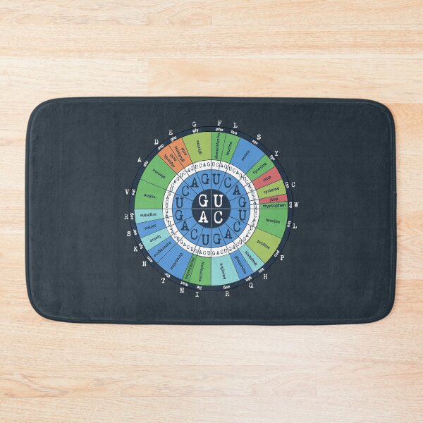 Item preview, Science Nerds - Codon Table / Amino Acids / Genetic Code designed and sold by StephJChild.