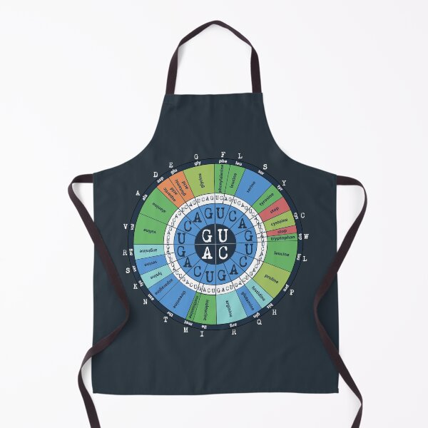 Item preview, Science Nerds - Codon Table / Amino Acids / Genetic Code designed and sold by StephJChild.