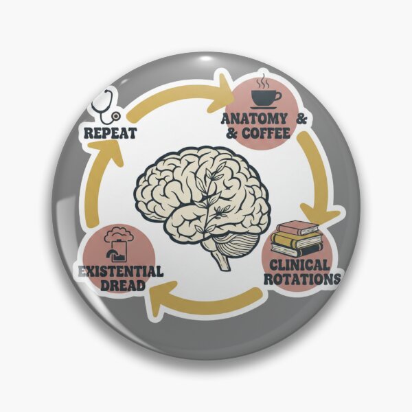 Item preview, Medical Student Life Cycle Anatomy Coffee and Existential Dread designed and sold by medoutfits.
