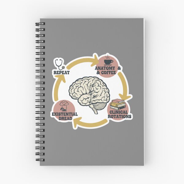Item preview, Medical Student Life Cycle Anatomy Coffee and Existential Dread designed and sold by medoutfits.