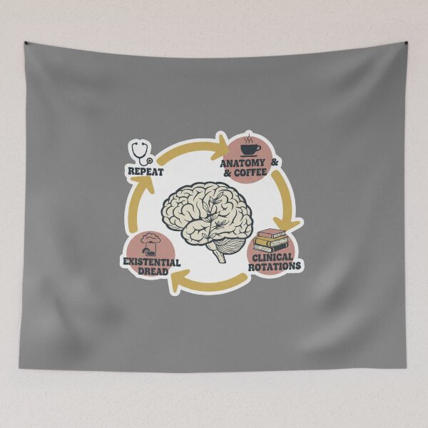 Item preview, Medical Student Life Cycle Anatomy Coffee and Existential Dread designed and sold by medoutfits.