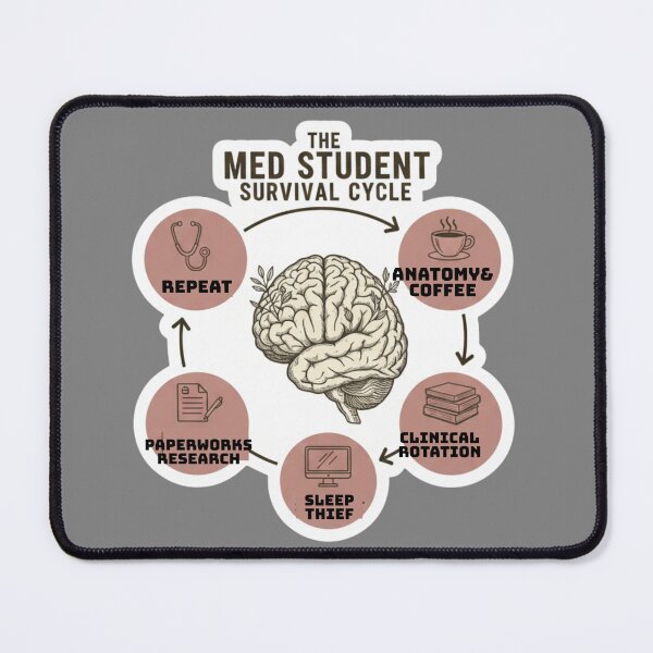 Item preview, The Medical Student Survival Cycle Anatomy and Coffee designed and sold by medoutfits.