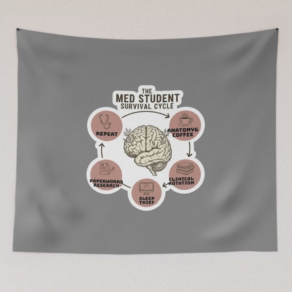 Item preview, The Medical Student Survival Cycle Anatomy and Coffee designed and sold by medoutfits.