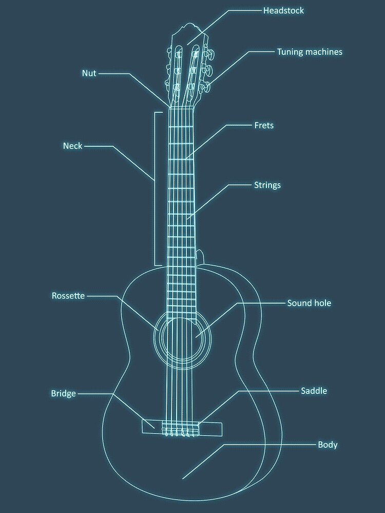 "Classical guitar diagram" by Chrisjamesevans Redbubble