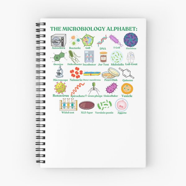 Item preview, The Microbiology Alphabet, cool science, biology and microbiology designed and sold by NoetherSym.