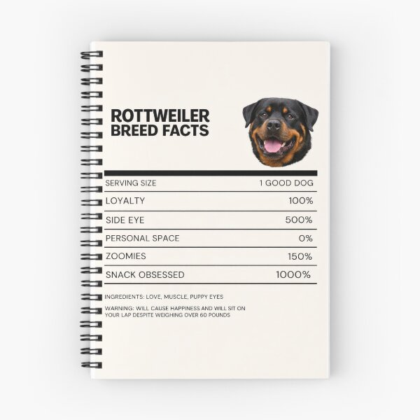 Item preview, Rottweiler Breed Facts designed and sold by 123ks.