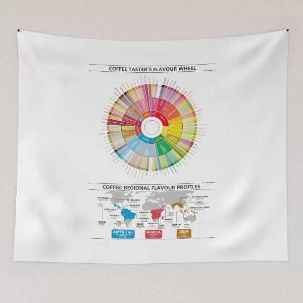Item preview, Coffee Flavour Profiles: Flavour Wheel and Regional Maps (on the back) designed and sold by Groenendijk.