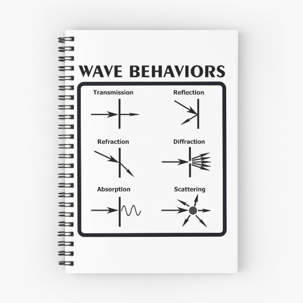 Item preview, Wave Behaviors (white) designed and sold by Nerdivora.