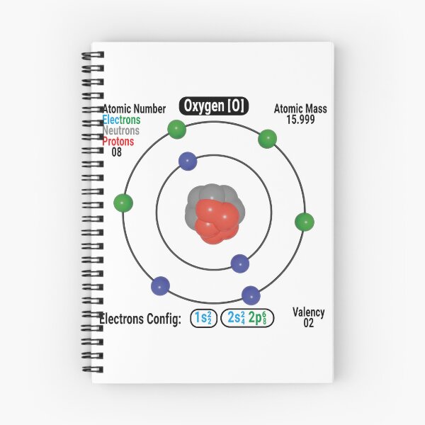Item preview, Oxygen Atom Structure Diagram (O) with Electrons and Nucleus designed and sold by ElmonirPress.