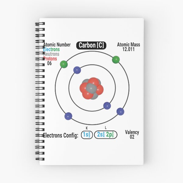 Item preview, Carbon Atom Structure Diagram (C) with Electrons and Nucleus designed and sold by ElmonirPress.