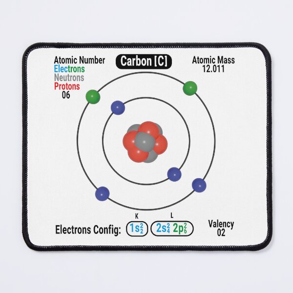 Item preview, Carbon Atom Structure Diagram (C) with Electrons and Nucleus designed and sold by ElmonirPress.