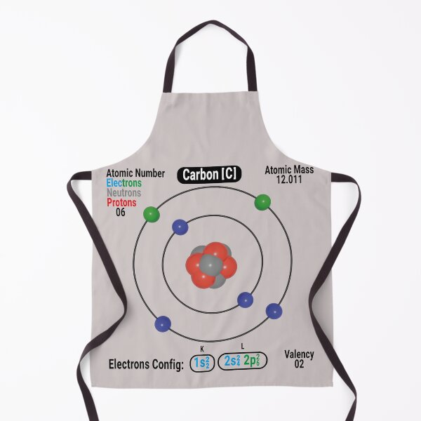 Item preview, Carbon Atom Structure Diagram (C) with Electrons and Nucleus designed and sold by ElmonirPress.